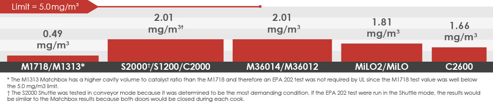 EPA 202 Requirements