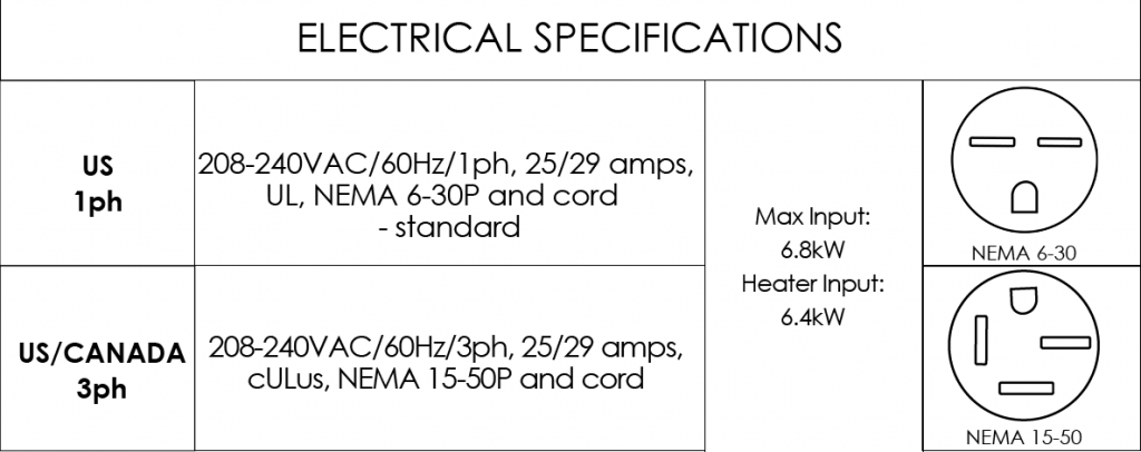 Milo 14 Elec