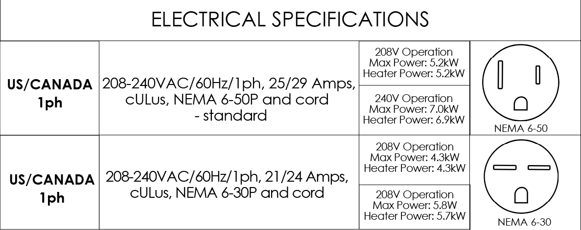 F1400 Elec